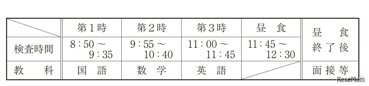 前期選抜の学力検査などの日程