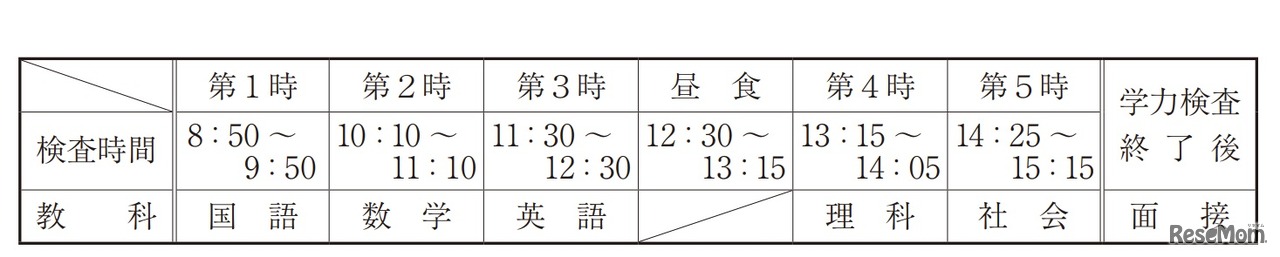 一般選抜の学力検査などの日程