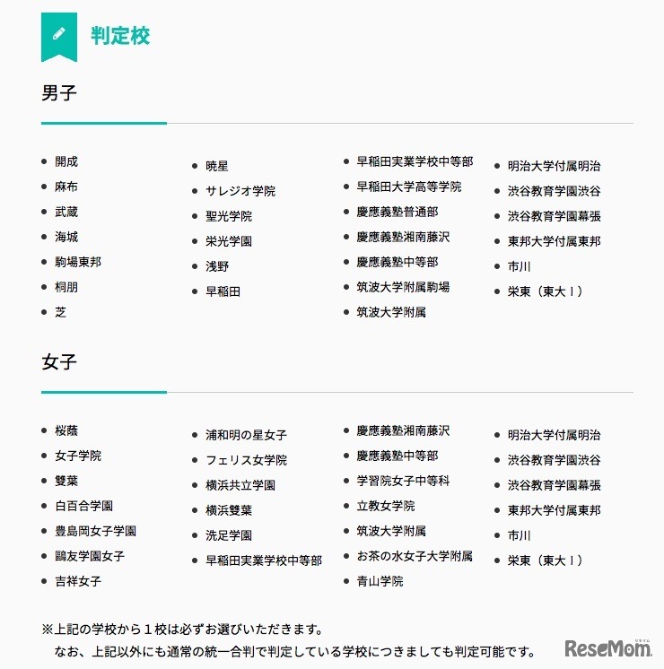 小学5・6年生対象「最難関模試」の判定校一覧