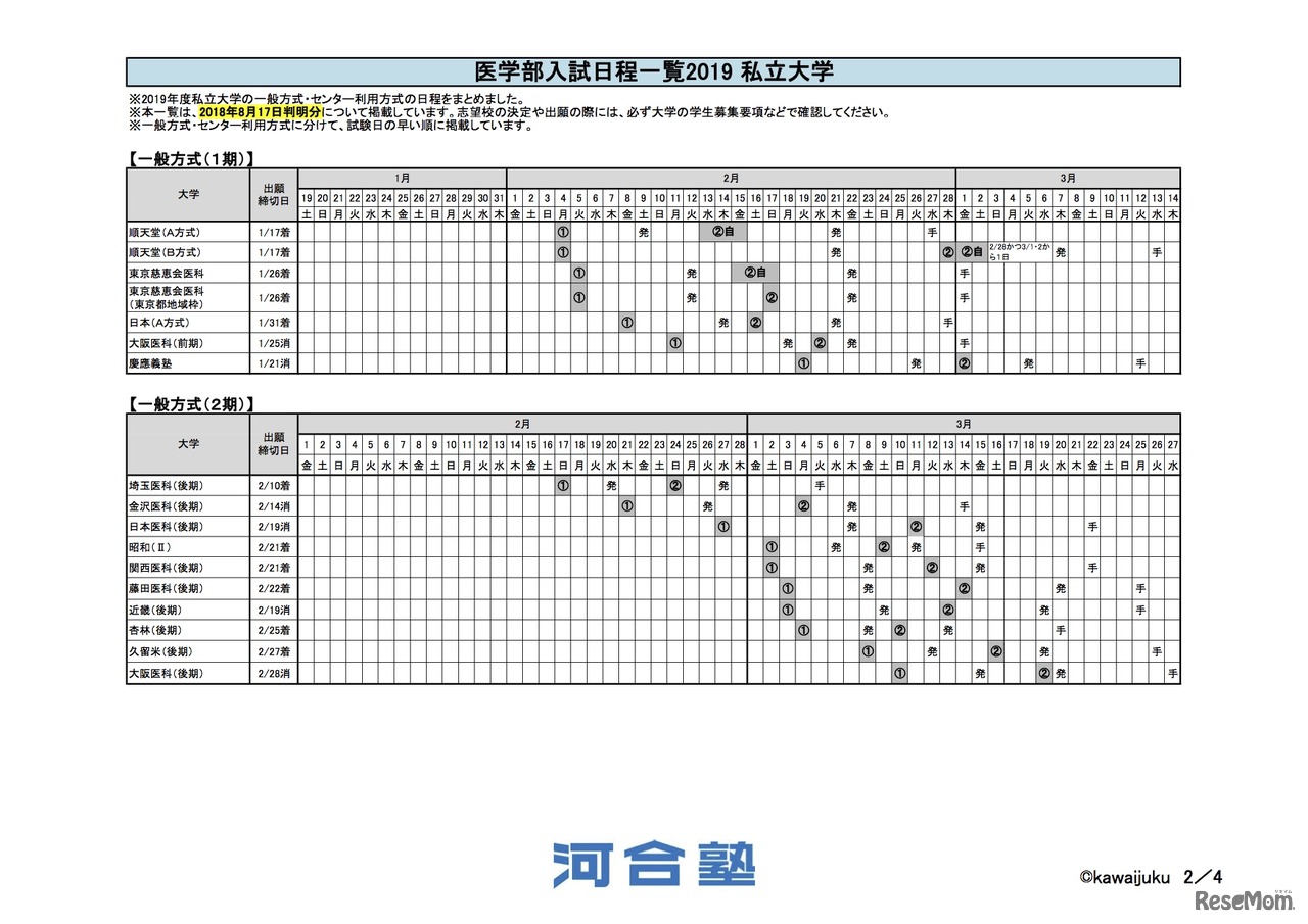 医学部入試日程一覧2019 私立大学【一般方式（1期）】【一般方式（2期）】