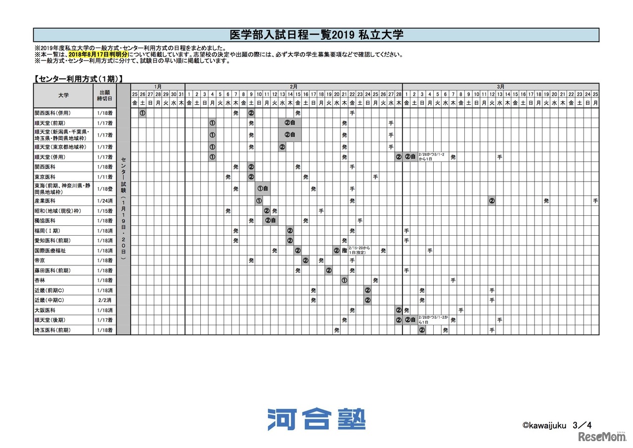 医学部入試日程一覧2019 私立大学【センター利用方式（1期）】