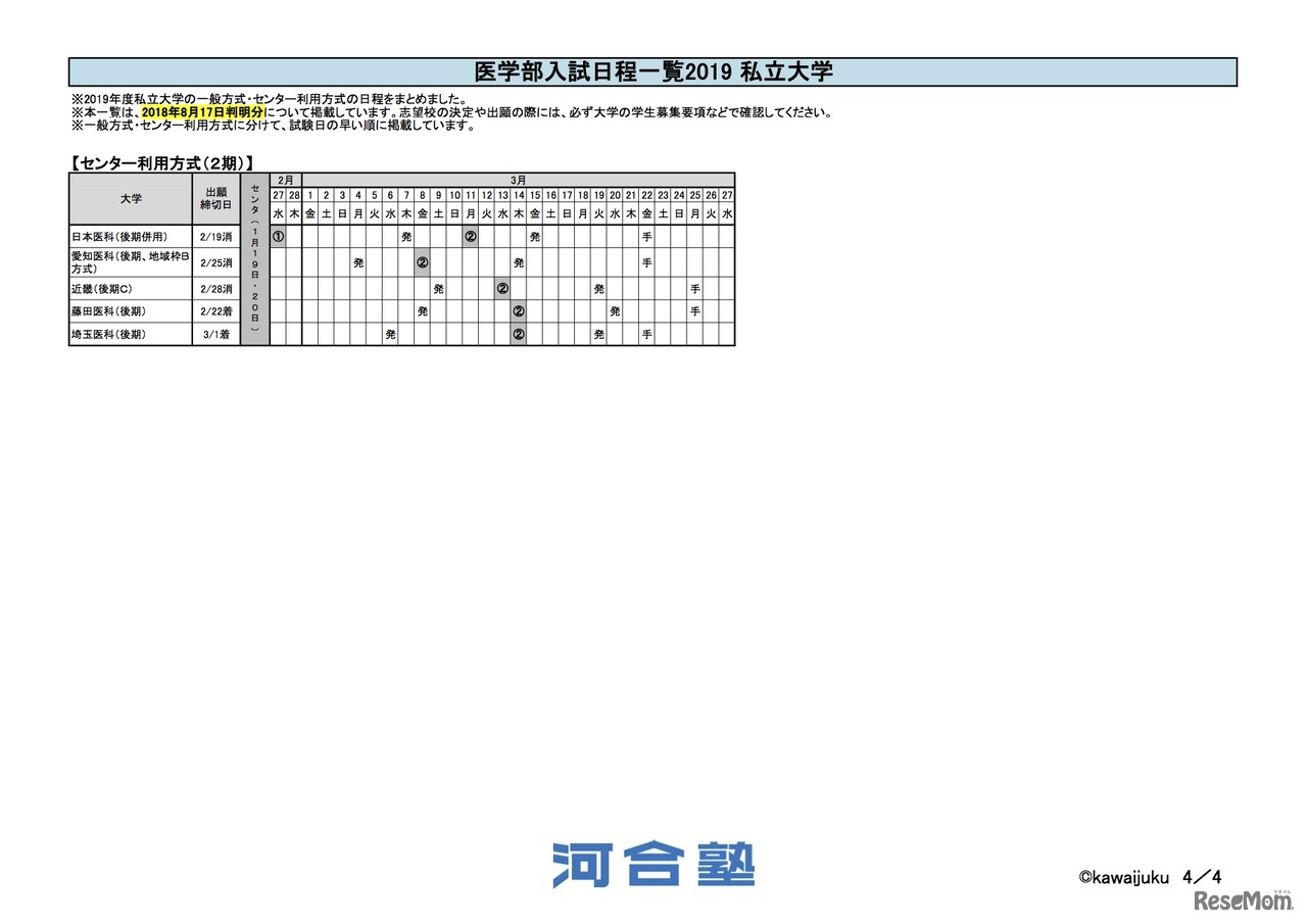 医学部入試日程一覧2019 私立大学【センター利用方式（2期）】
