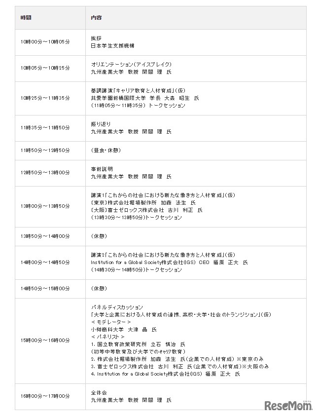 プログラム（予定）