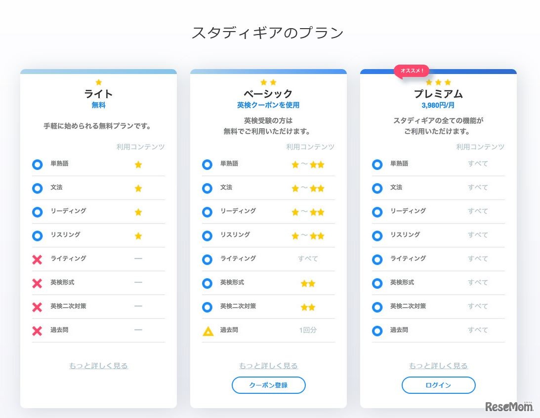 「スタディギア for EIKEN」のプラン