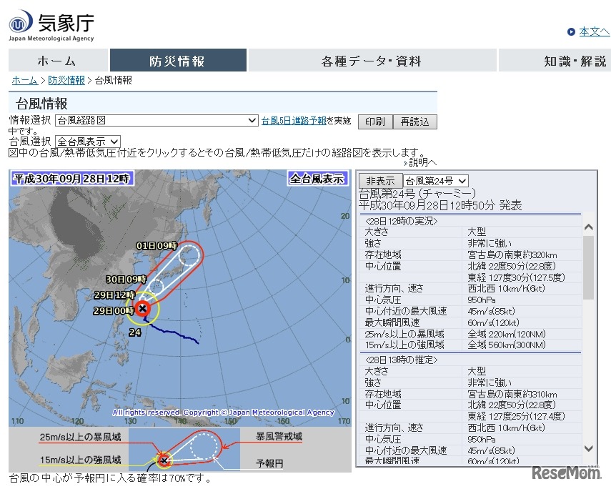 台風経路図（2018年9月28日12時50分発表）