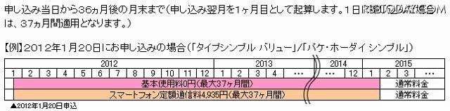 「応援学割2012」適用期間