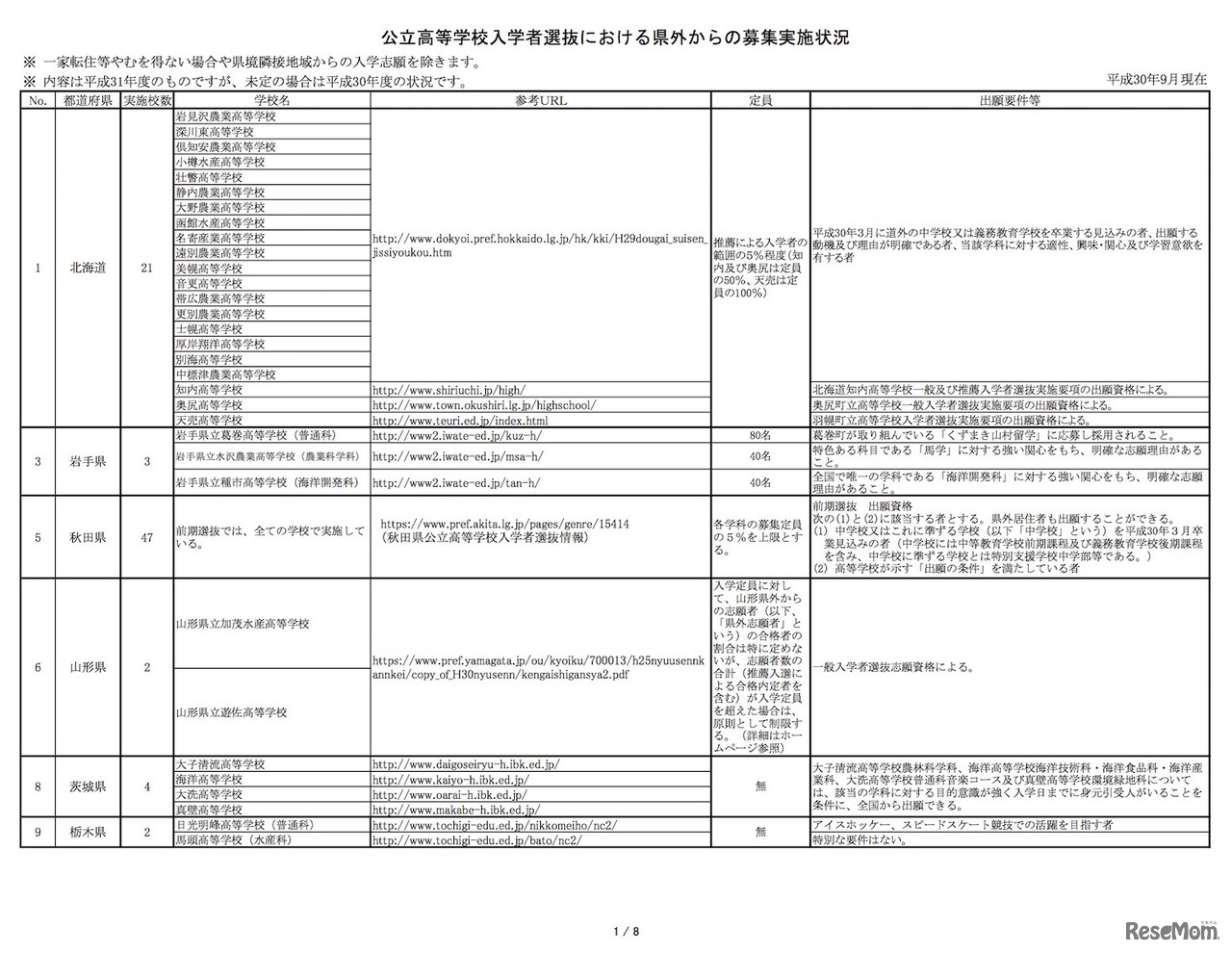 文部科学省「公立高等学校入学者選抜における県外からの募集実施状況（2018年9月時点）」の一部