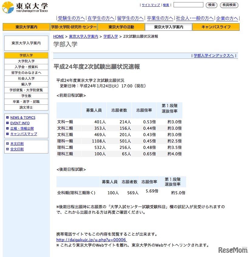 平成24年度2次試験出願状況速報