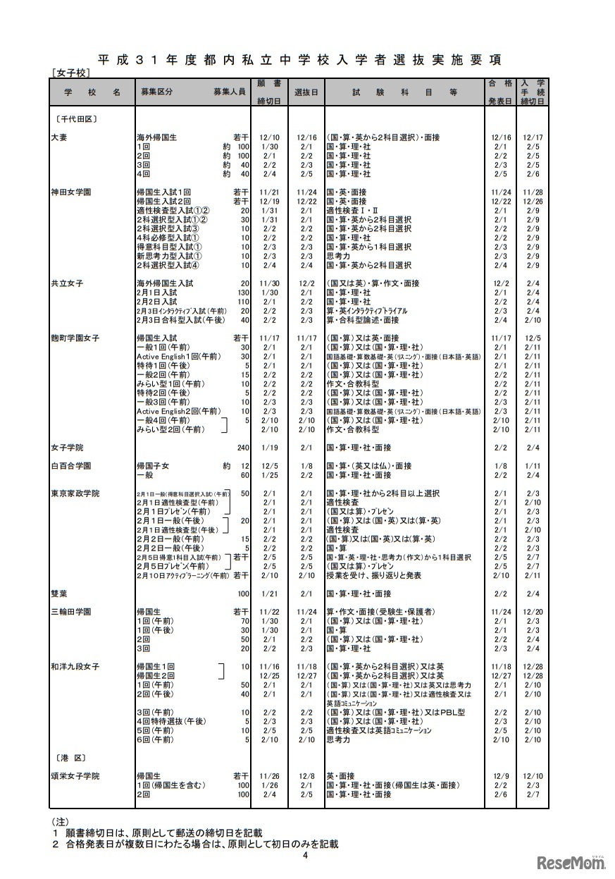 平成31年度（2019年度）都内私立中学校入学者選抜実施要項 女子校（一部）