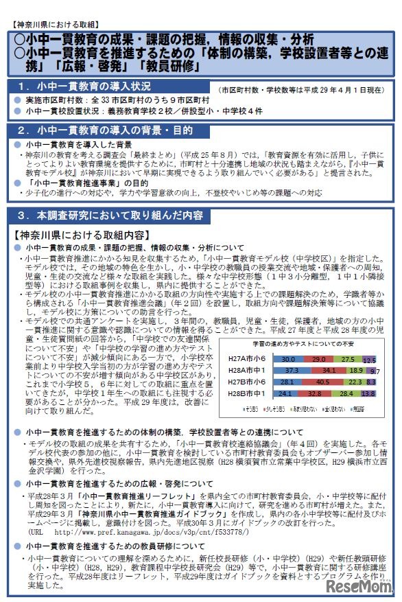 神奈川県における取組み（一部）
