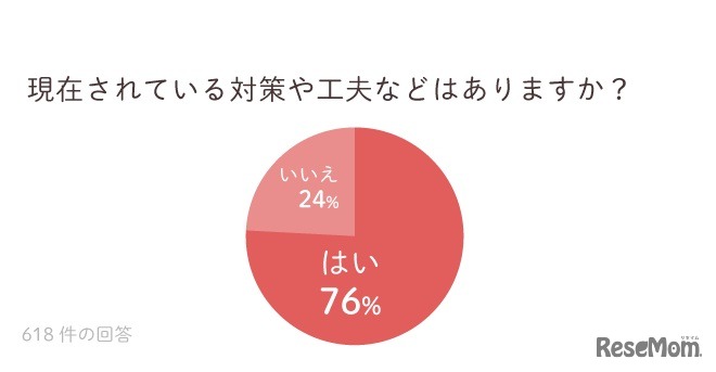 子どものゲームに対して対策や工夫をしているか