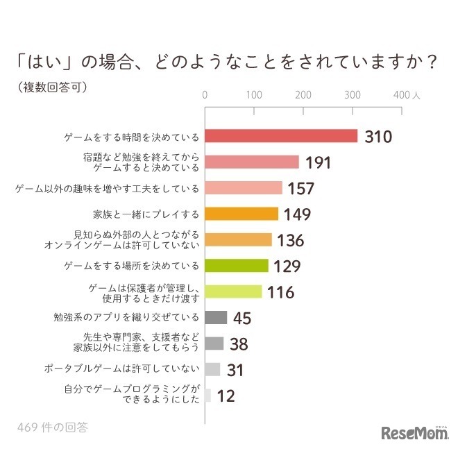 具体的な対策や工夫