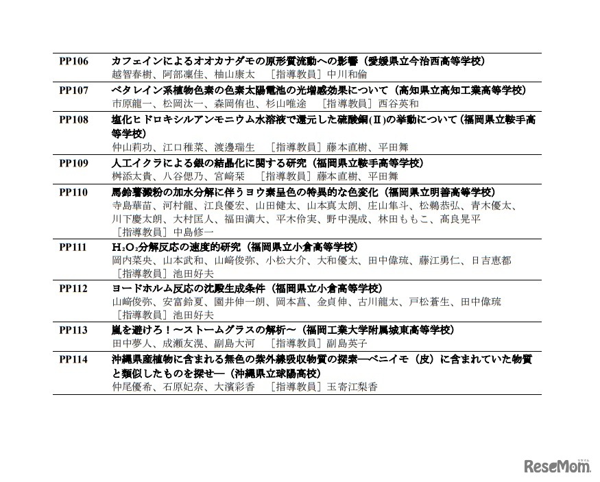 「第15回高校化学グランドコンテスト」ポスター発表校・発表課題一覧