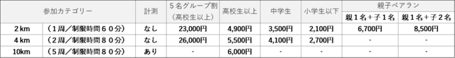 チョコレートを食べながらゴールを目指すランイベント「チョコラン2019」開催