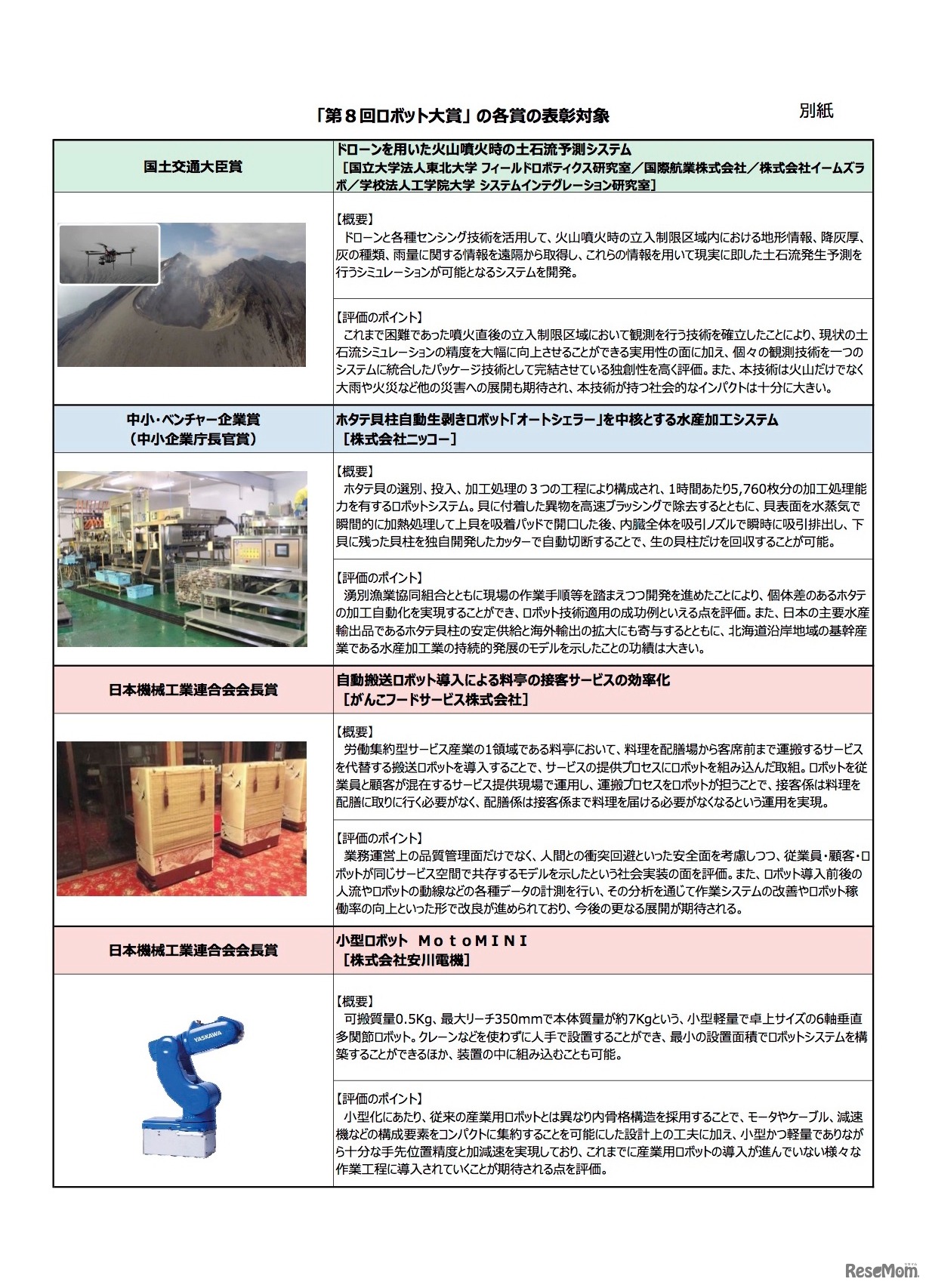 第8回ロボット大賞　各賞の表彰対象（2／3）
