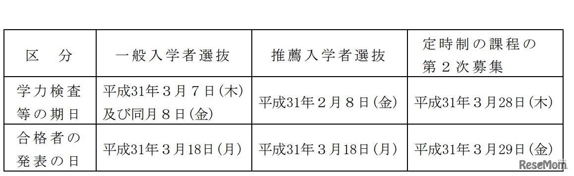 学力検査などの期日および合格者の発表の日