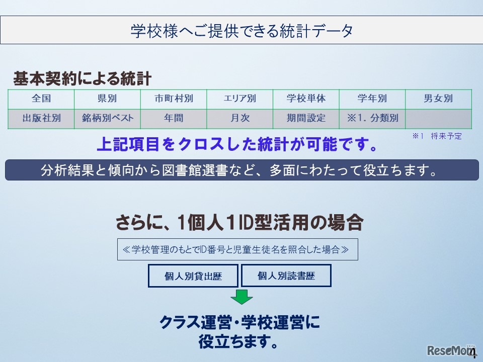 学校へ提供できる統計データ