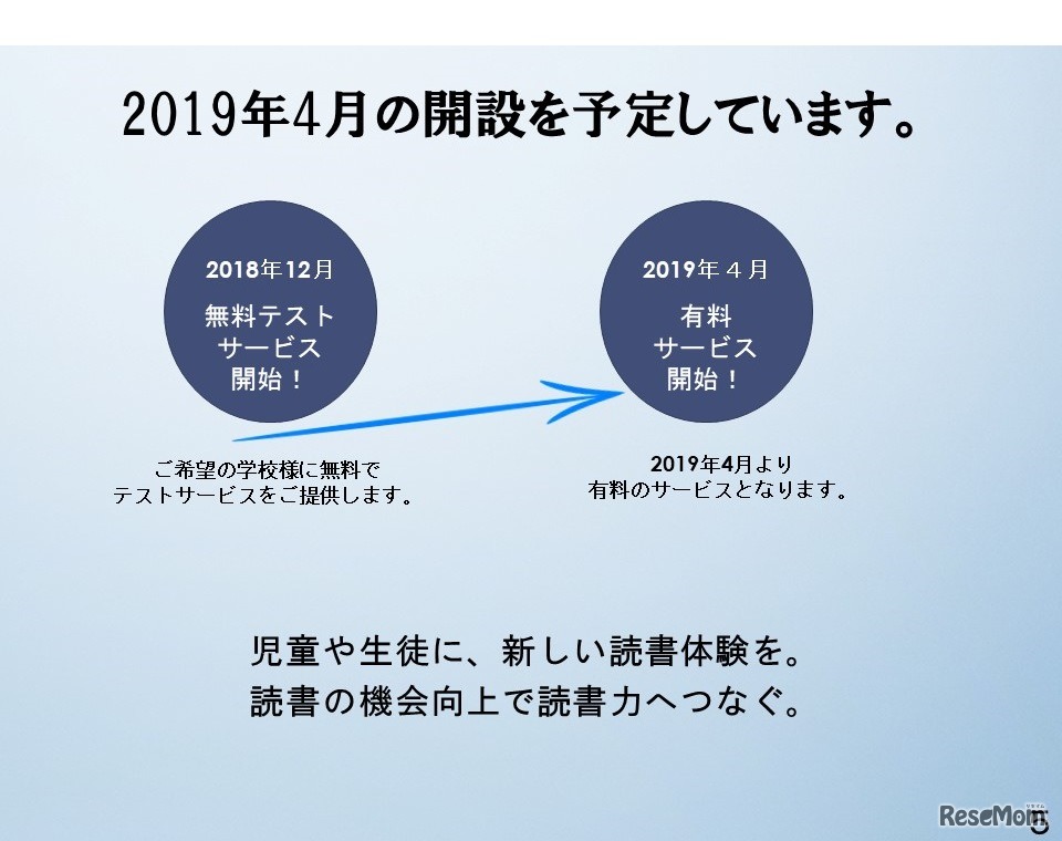 サービスの提供予定