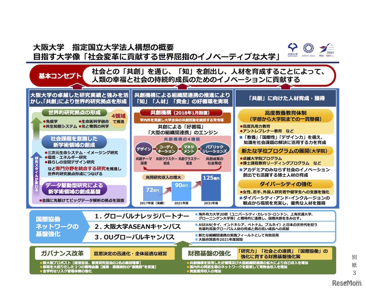 大阪大学の構想内容の概要