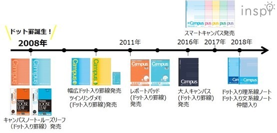 ドット入り罫線の歴史