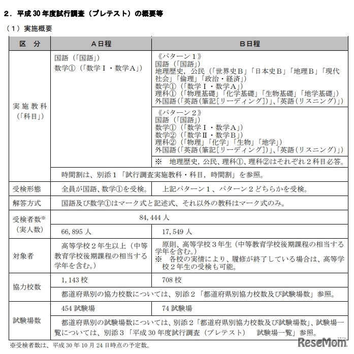 2018年度試行調査（プレテスト）の概要
