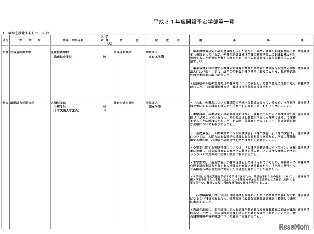 平成31年度開設予定の学部一覧