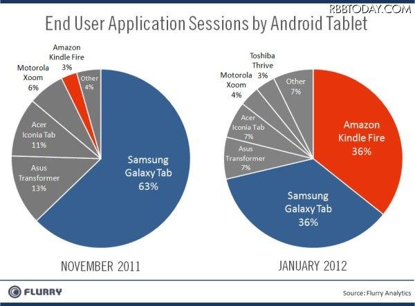 発表されたグラフ。