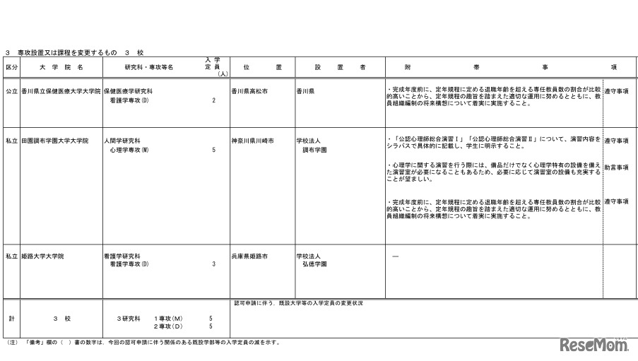 平成31年度開設予定の大学院　専攻設置または課程を変更するもの