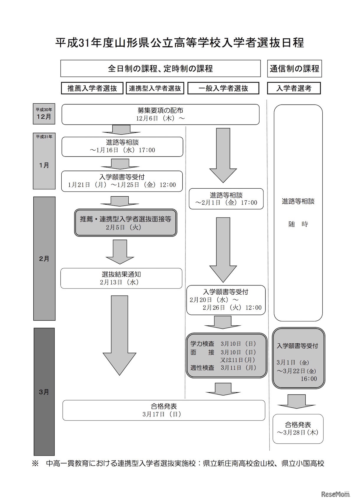 【高校受験2019】山形県公立高、山形南など6校で定員240人減