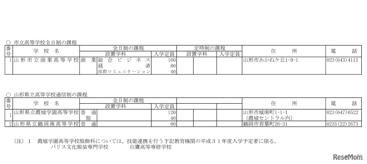 平成31年度（2019年度）山形県公立高等学校入学者選抜実施校一覧