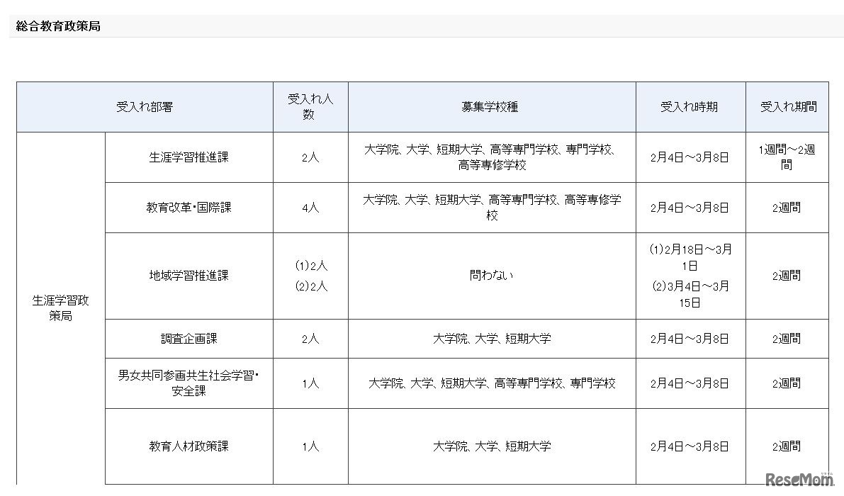 平成30年度春期文部科学省インターンシップ　受入計画（生涯学習政策局）