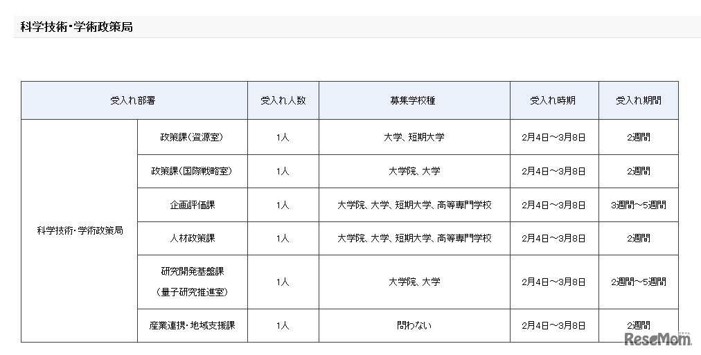平成30年度春期文部科学省インターンシップ　受入計画（科学技術・学術政策局）