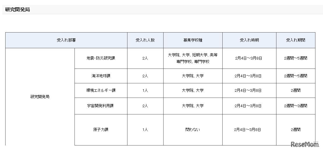 平成30年度春期文部科学省インターンシップ　受入計画（研究開発局）