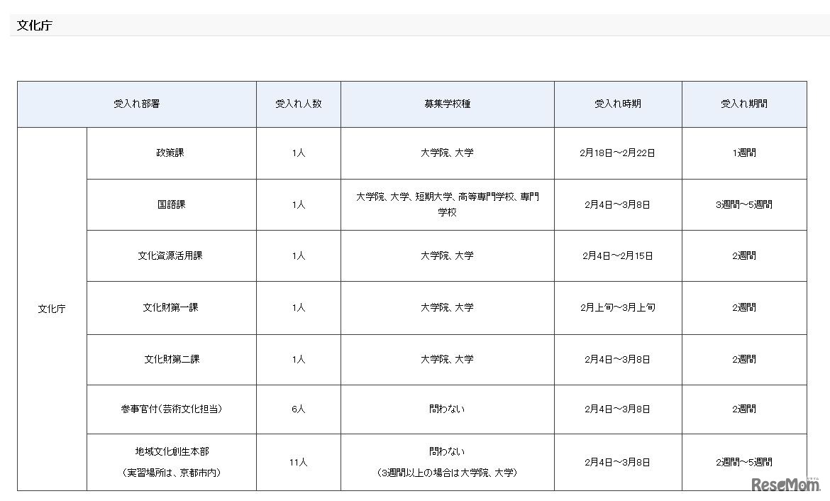 平成30年度春期文部科学省インターンシップ　受入計画（文化庁）