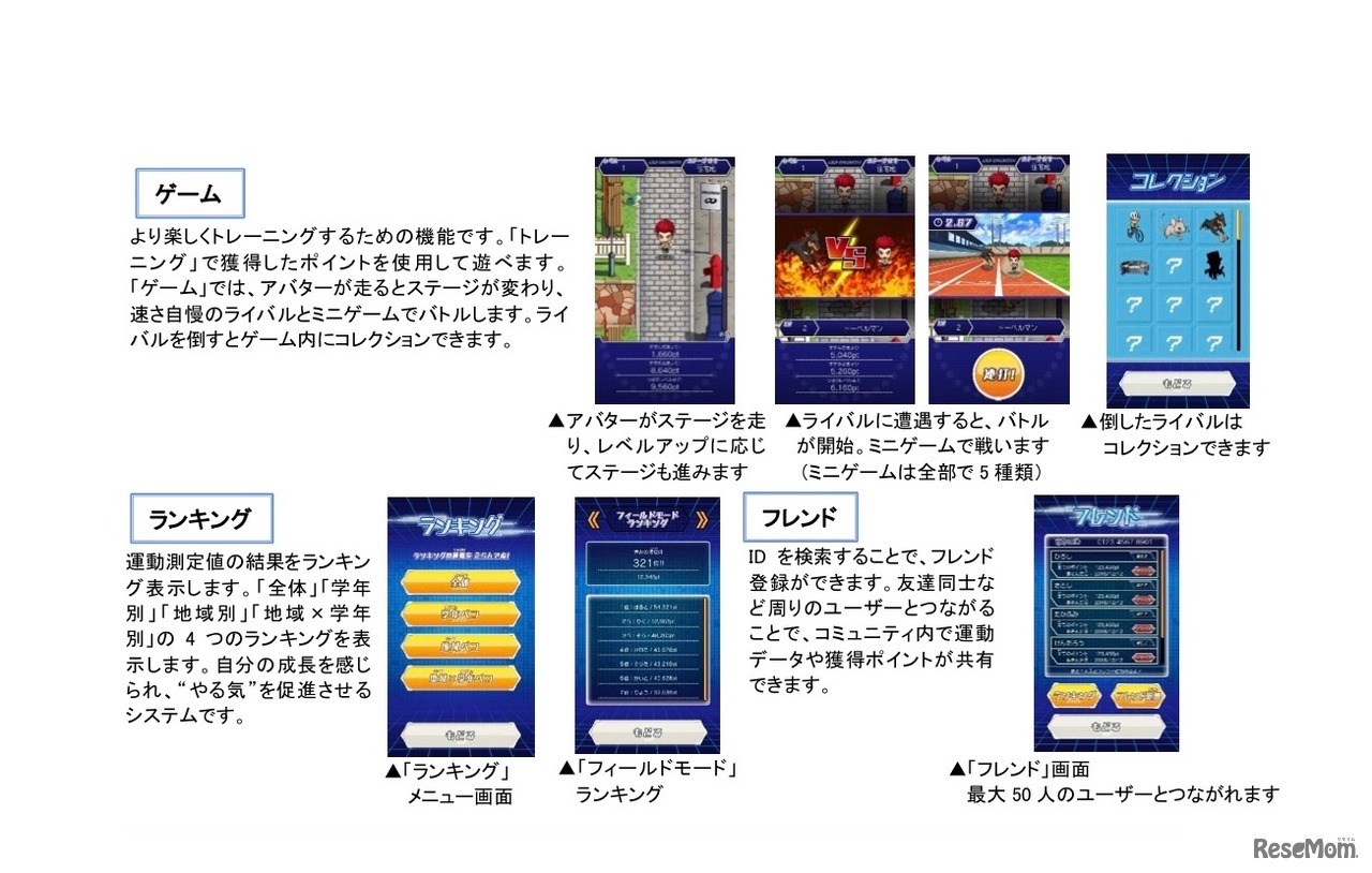 ゲーム・ランキング機能