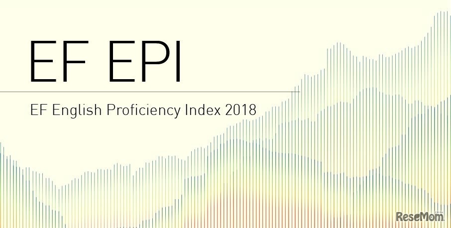 EF EPI英語能力指数2018年版