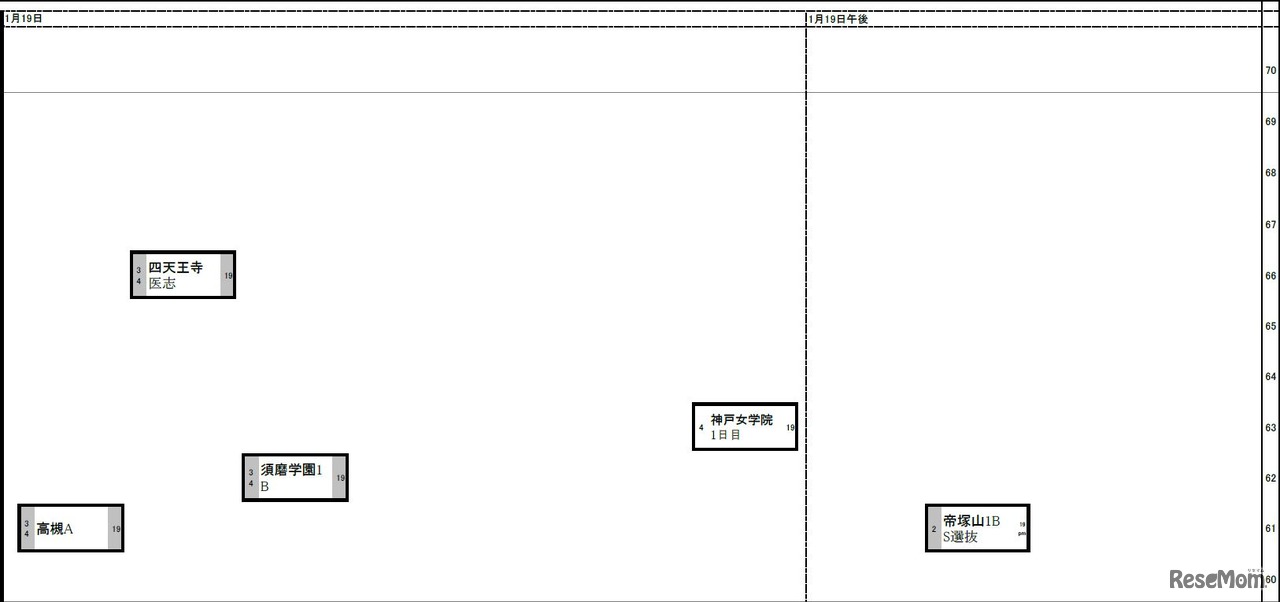 関西10月25日版 女子1月19日