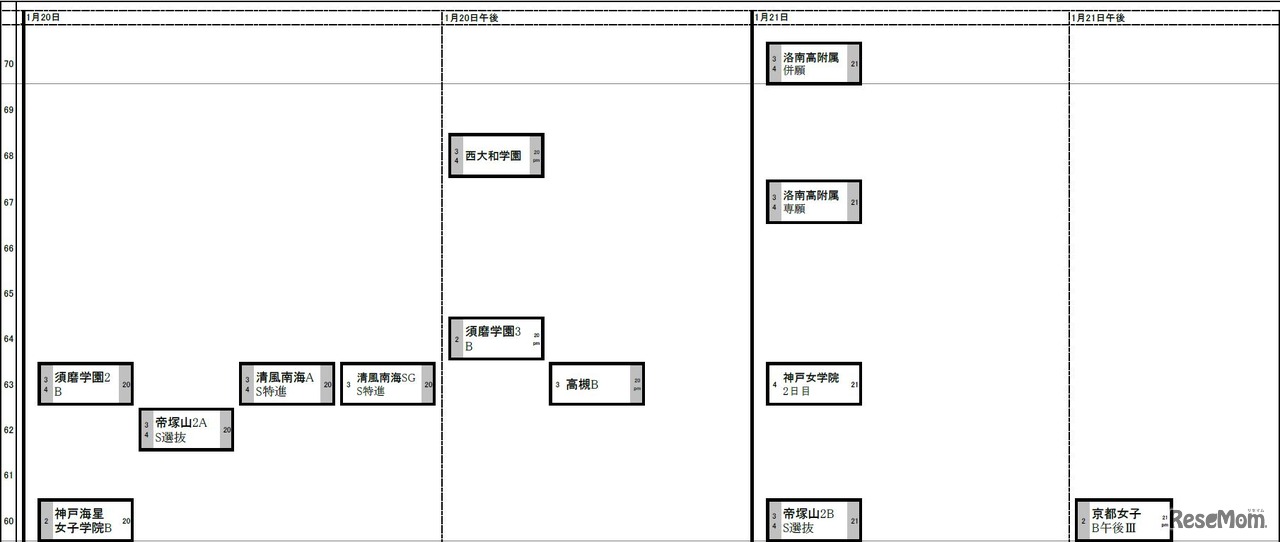 関西10月25日版 女子1月20日・21日