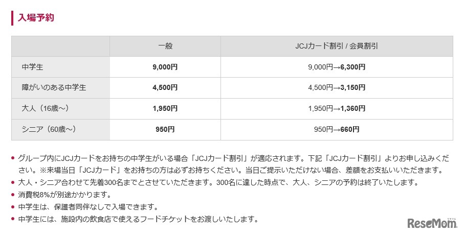 ジュニアチャレンジジャパンの料金