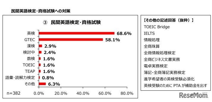 民間英語検定・資格試験への対策