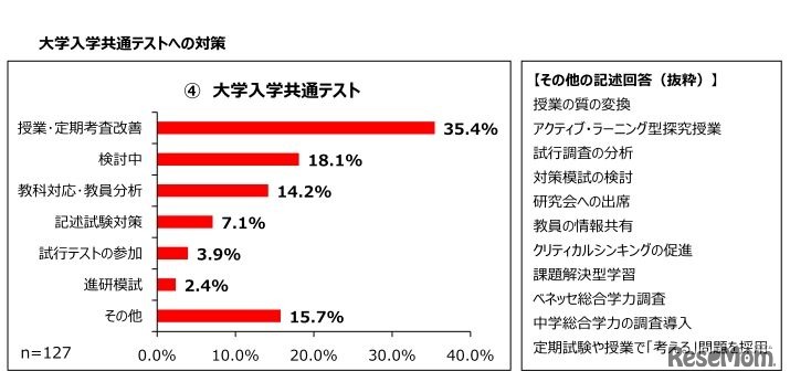 大学入学共通テストへの対策