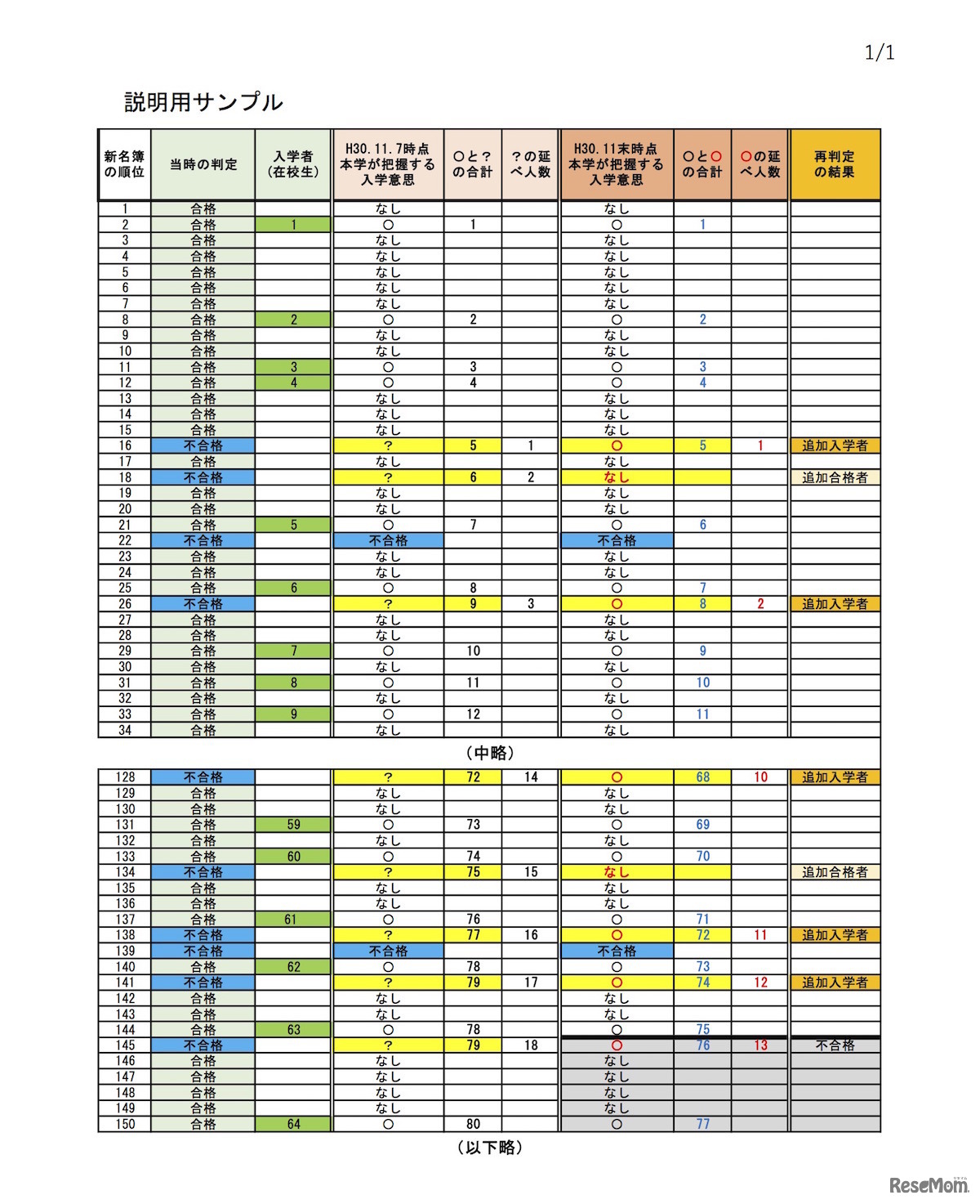 追加合格者の決定方法 説明用サンプル