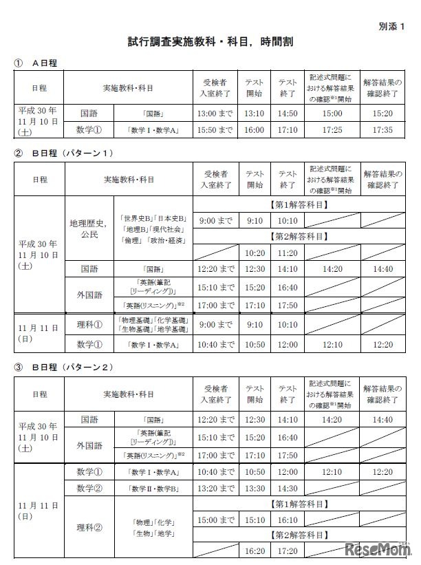 実施教科・科目、時間割