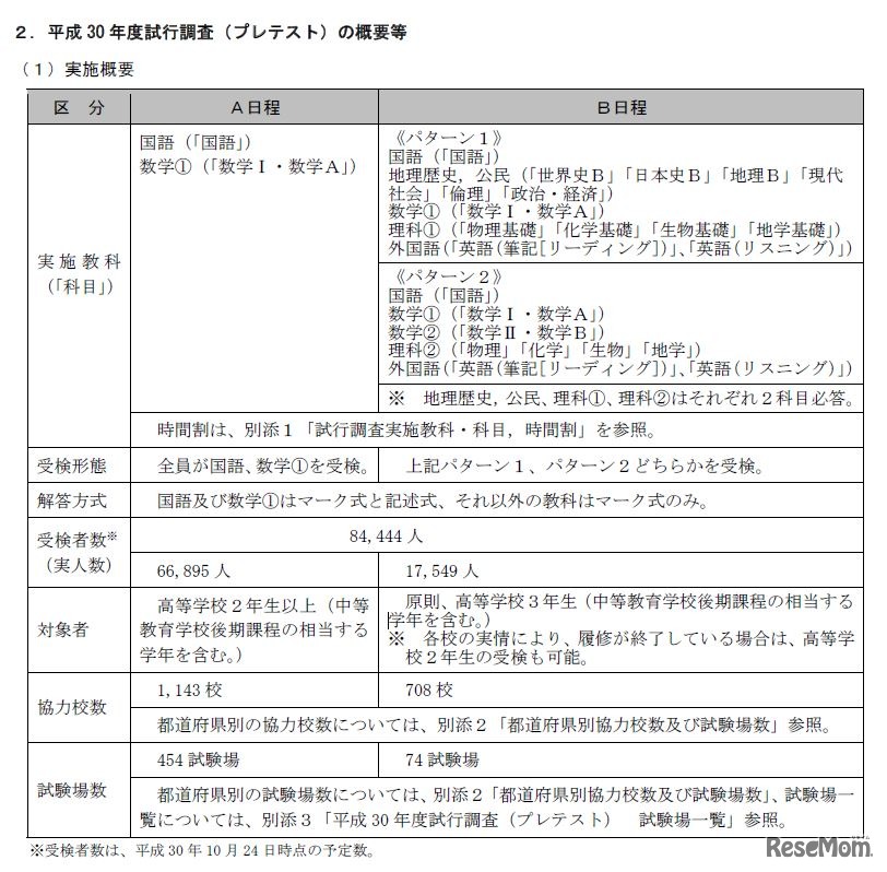 2018年度試行調査の概要など