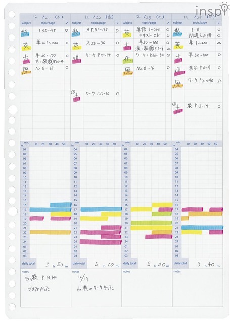 スタディプランナー（ウィークリー罫みえる化タイプ）