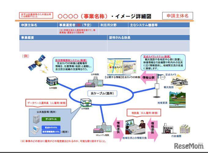 教育情報化事業以外の公共サービス分野事業及び地場産業分野事業関係申請書【別添3-2】事業イメージ詳細図様式