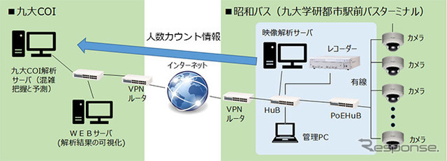 実証の概要図