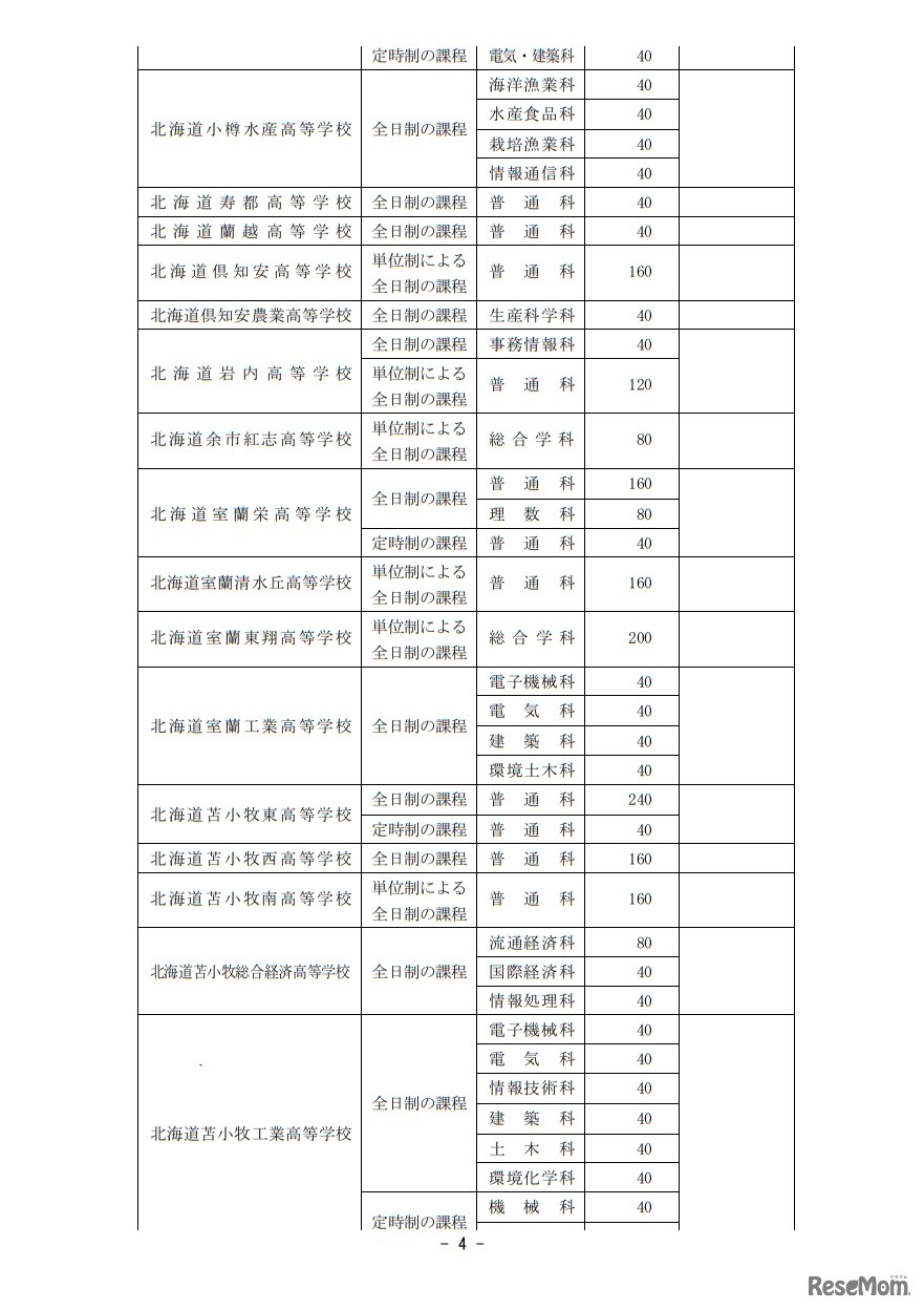 2019年度北海道立高等学校（北海道有朋高等学校および専攻科を除く）生徒募集人員