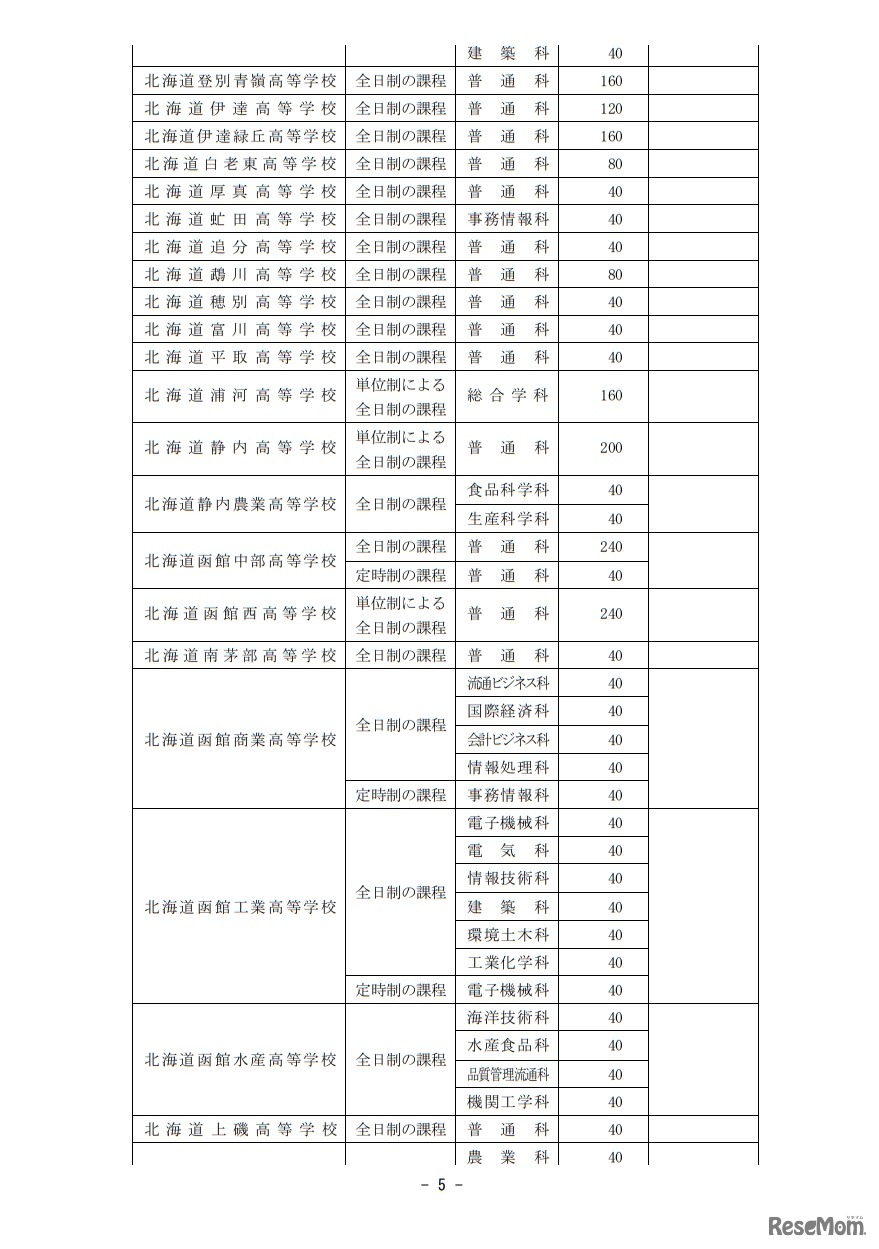 2019年度北海道立高等学校（北海道有朋高等学校および専攻科を除く）生徒募集人員
