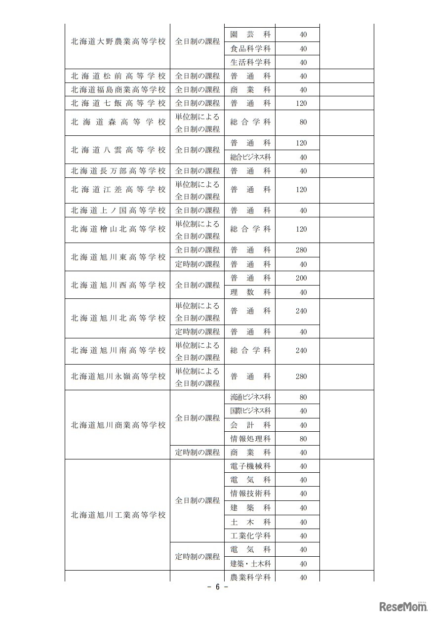 2019年度北海道立高等学校（北海道有朋高等学校および専攻科を除く）生徒募集人員
